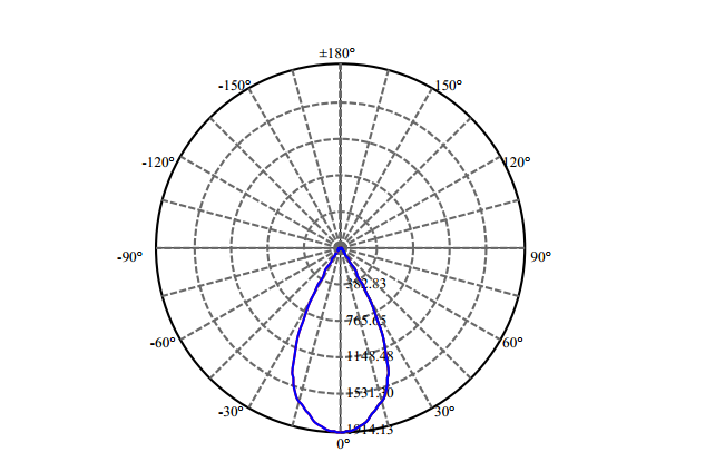 Nata Lighting Company Limited - High Efficiency Reflector